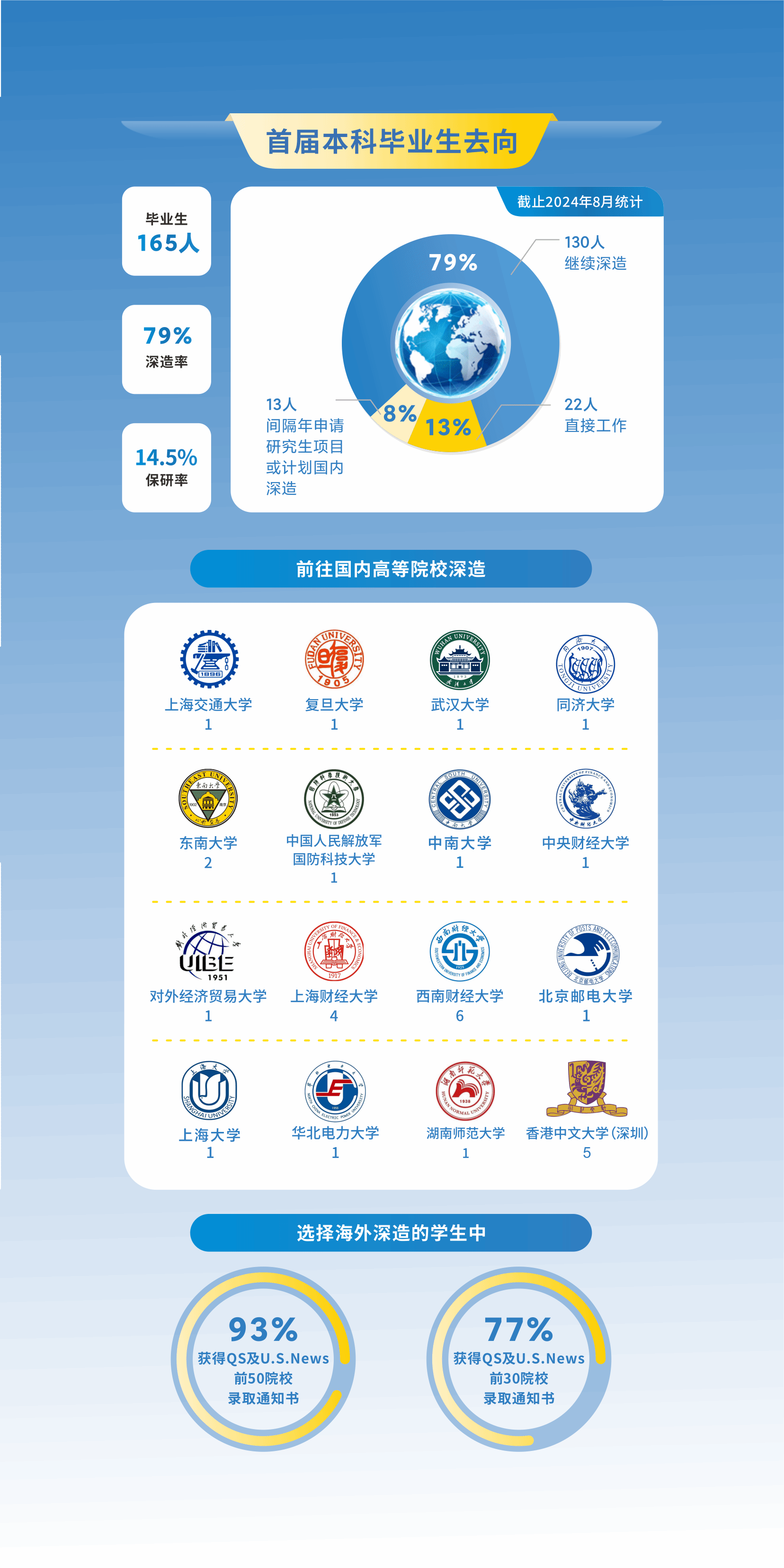 捆绑调教